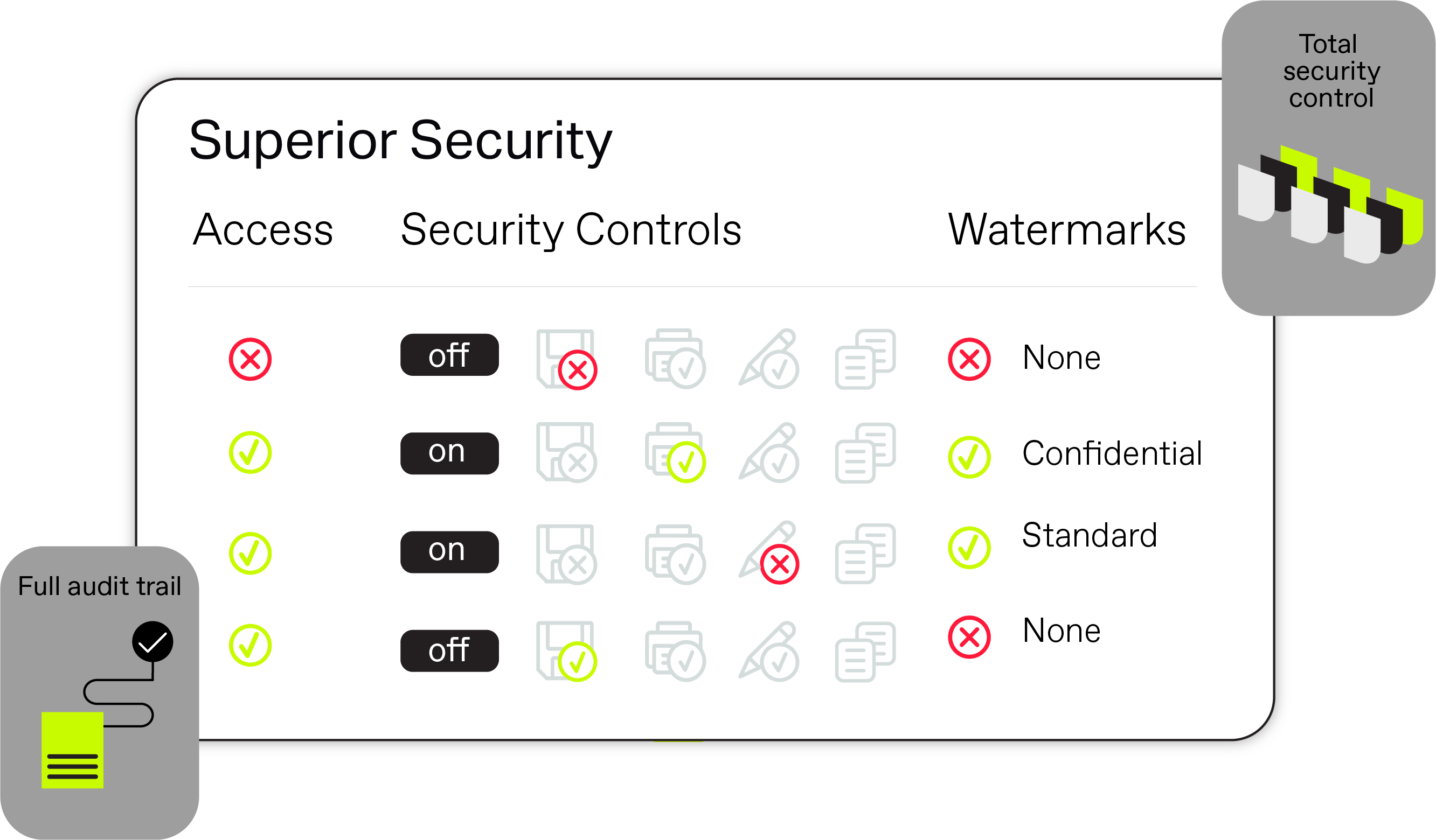 Superior security with granular settings 