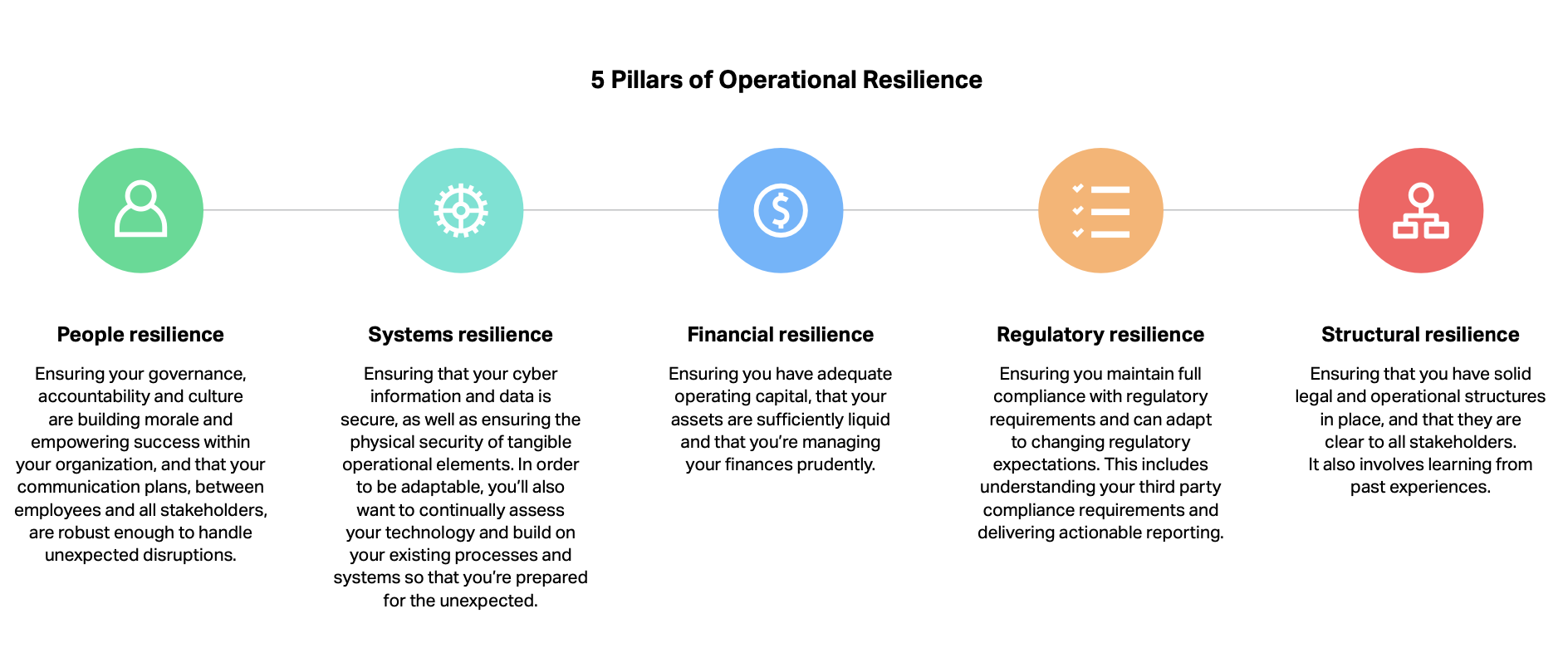 Operational Resilience Strategy - How To Build Yours In 5 Steps | Ansarada